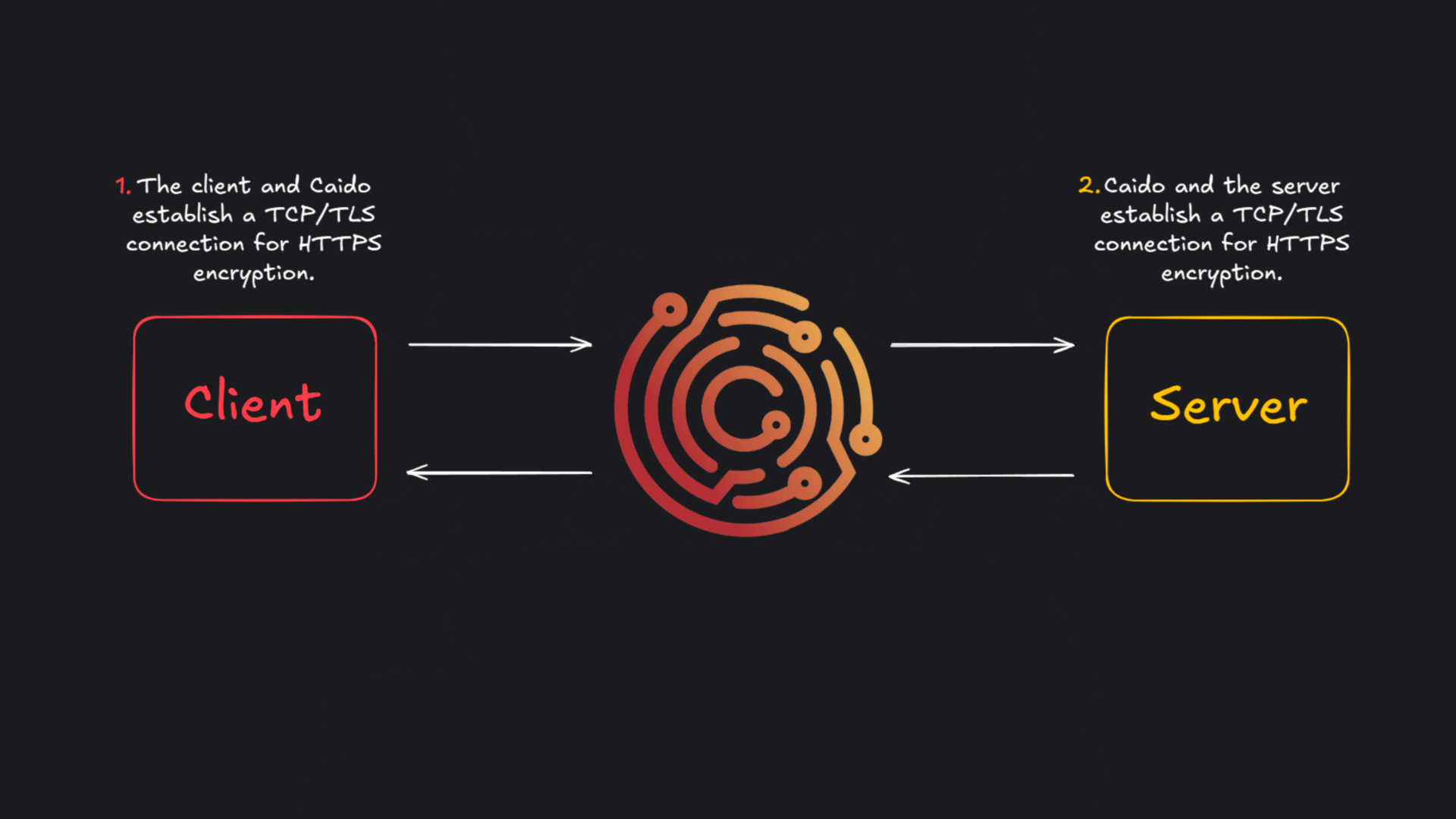 Android proxy settings.