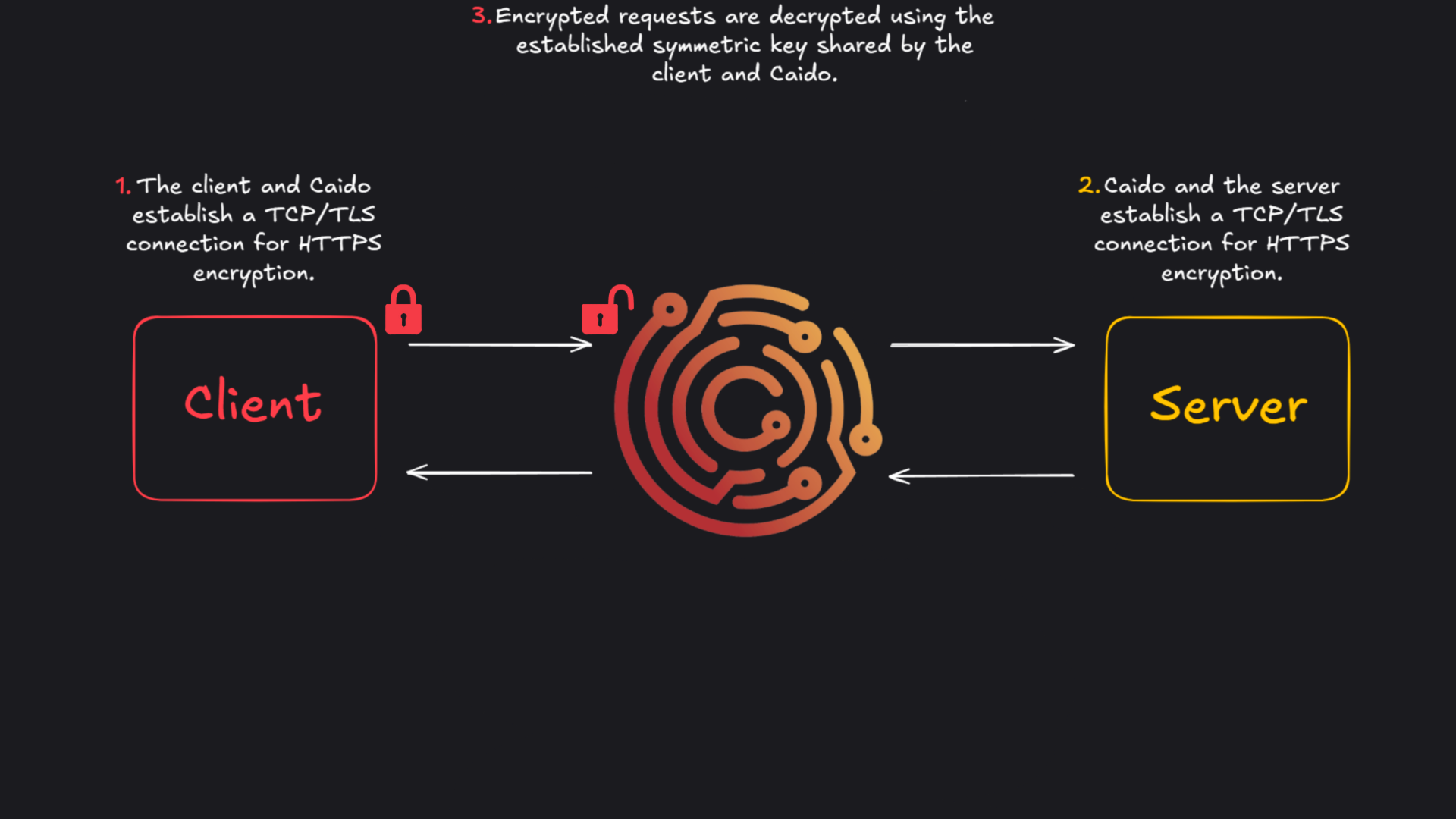 Android proxy settings.