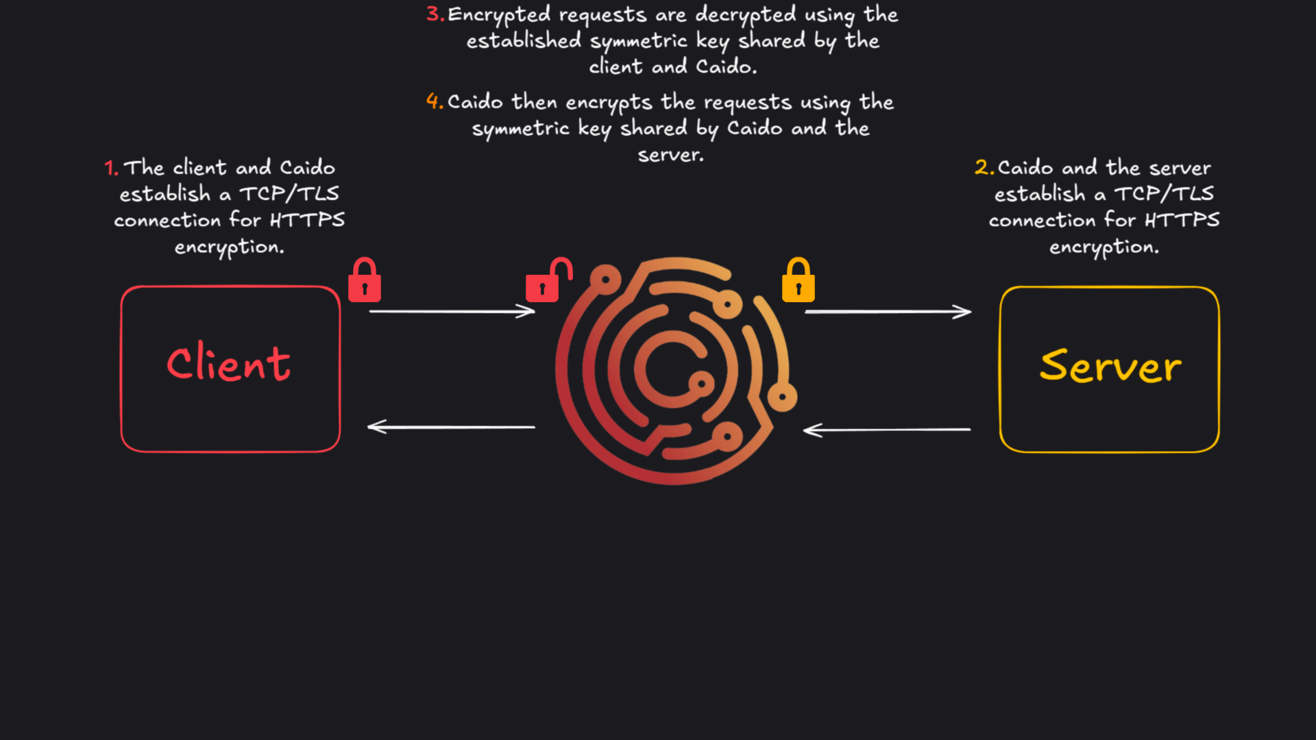 Android proxy settings.