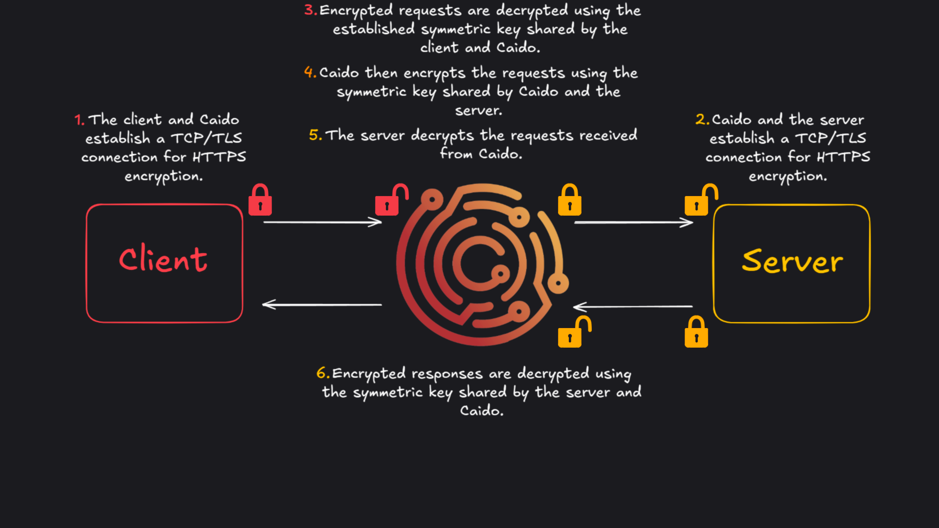 Android proxy settings.