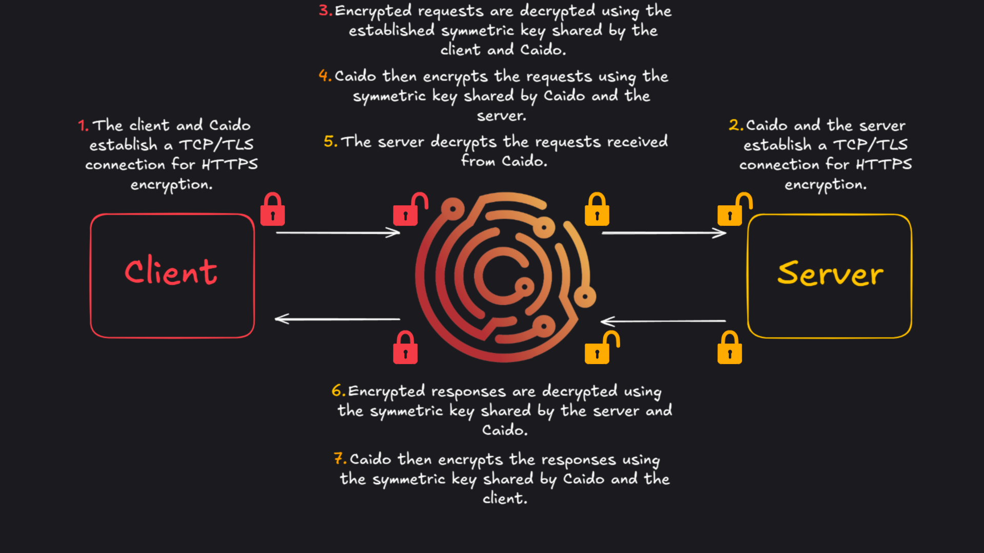 Android proxy settings.