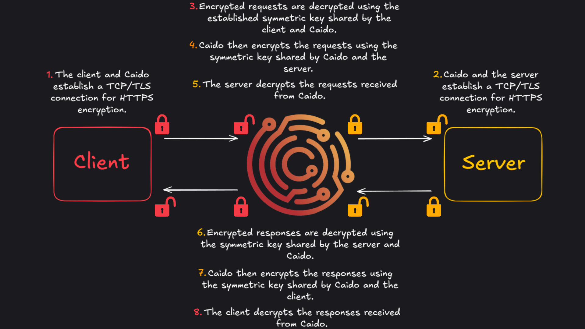 Android proxy settings.